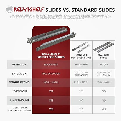 REV-A-SHELF Solid Surface U-Shape Pullout Organizer for Sink Base Cabinets w/Soft-Close - size: 29.69"W x 21.69"D x 5.07"H