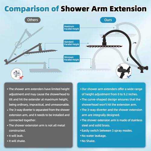 Hibbent 10'' Rainfall Shower Head with 4-Spray Handheld, Oil Rubbed Bronze | cUPC Certified High Pressure Showerhead Combo, 12'' Adjustable Extension Arm, Extension Bar, Easy Reach Holder, 71'' Hose - color: Oil Rubbed Bronze, style: Square 10''