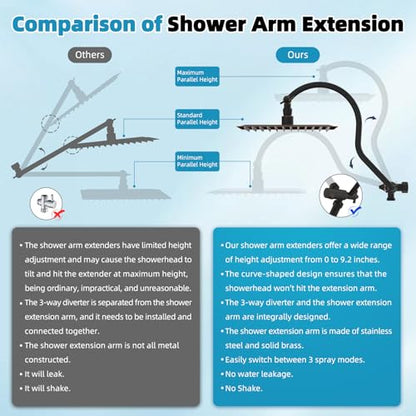 Hibbent 10'' Rainfall Shower Head with 4-Spray Handheld, Oil Rubbed Bronze | cUPC Certified High Pressure Showerhead Combo, 12'' Adjustable Extension Arm, Extension Bar, Easy Reach Holder, 71'' Hose - color: Oil Rubbed Bronze, style: Square 10''