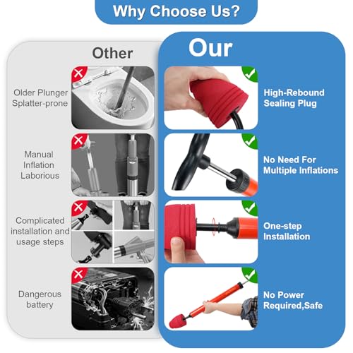 Toilet Plunger & Bathroom Plunger, High Pressure Heavy Duty - Powerful Air Drain Unclogger & Toilet Clog Remover, Premium Toilet Snake for Drains & Clogged Pipes