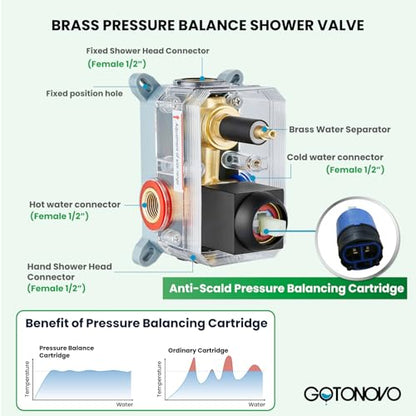 gotonovo Rainfall Bathroom Shower System Rain Shower Head and Handle Set Wall Mounted Shower Complete Combo Solid Brass Pressure Balancing Shower Mixer Valve 12 Inch Matte Black - color: Matte Black, size: 12 Inch