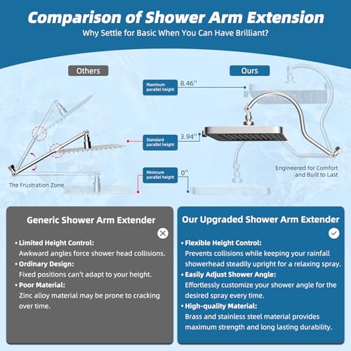 Hibbent 13'' Rain Shower Head with 12'' Shower Head Extension Arm, Chrome | High Pressure 5 Modes Rainfall Shower Head with Solid Brass Adjustable Shower Arm Extender, Waterfall fixed Square Showerhead - color: Chrome
