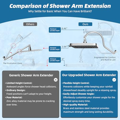 Hibbent 13'' Rain Shower Head with 12'' Shower Head Extension Arm, Chrome | High Pressure 5 Modes Rainfall Shower Head with Solid Brass Adjustable Shower Arm Extender, Waterfall fixed Square Showerhead - color: Chrome