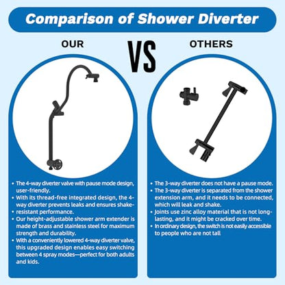 Hibbent cUPC Certified High Pressue 13'' Rainfall Shower Head with 5-Spray | Shower Heads with Handheld 10-Spray Combo, All Metal Easy Reach 4-way Diverter Arm, 71'' Hose & Holder, Oil-Rubbed Bronze - color: Oil Rubbed Bronze, style: Square 13"