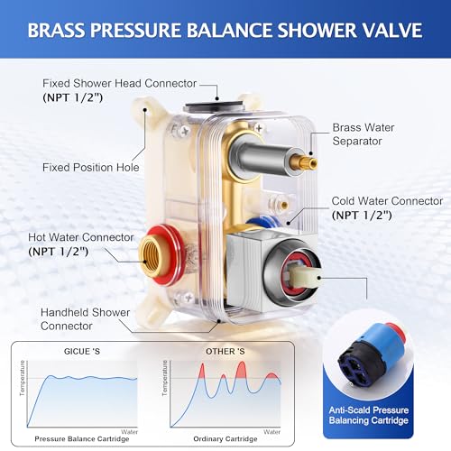 Rain Shower System, 8''Rain Head,2-Spray Handheld,Brushed Nickel | 2 Spray Functions,Anti-Tangle Explosion-proof PVD Hose,Balance Temp Valve,Rust-proof & Scratch-resistant - color: Brushed Nickel, size: 8 Inch