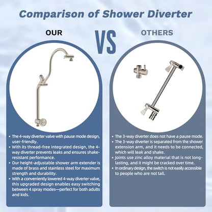 Hibbent 5-Mode 13" Rain Shower head, 4-Mode Handheld Shower, Brushed Nickel | cUPC Certified High Pressure Showerhead Combo, All Metal 4-way Diverter Extension Arm & Handheld Spray, 71'' Hose & Holder - color: Brushed Nickel, style: Square 13"
