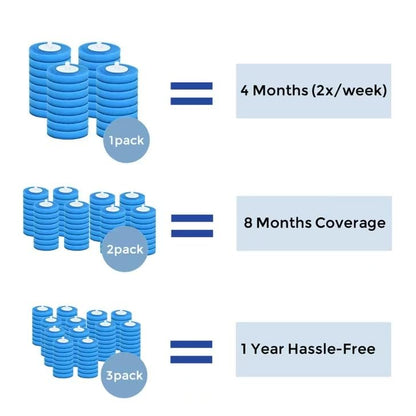 36 Refills Disposable Toilet Brush Heads for HK-047 | 36 replaceable heads, 4-month supply based on twice-weekly use, 2 packs for 8 months, 3 packs for full year, cost-effective