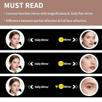5X10X20X30X 3-Color Lighted Magnifying Mirror (White, 20X), SAI-621