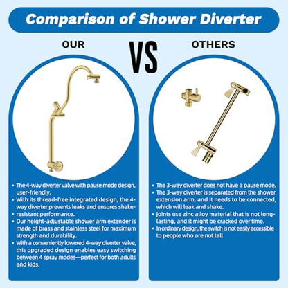 Hibbent cUPC Certified High Pressue 13'' Rainfall Shower Head with 5-Spray | Shower Heads with Handheld 10-Spray Combo, All Metal Easy Reach 4-way Diverter Arm, 71'' Hose & Holder, Brushed Gold - color: Brushed Gold, style: Square 13"