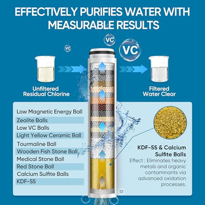 Cobbe Filtered Shower Head with Handheld, High Pressure 6 Spray Mode Showerhead with Filters, Water Softener Filters Beads for Hard Water - Remove Chlorine - Reduces Dry Itchy Skin, Egyptian Gold | High Pressure 6 Spray Mode Shower Head with Filters - Rem