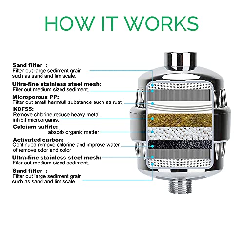 Original StoneStream EcoPower High Pressure Handhled Shower Head + Shower Filter + Wall Adapter Kit - style: 6-in-1 Shower Head Kit
