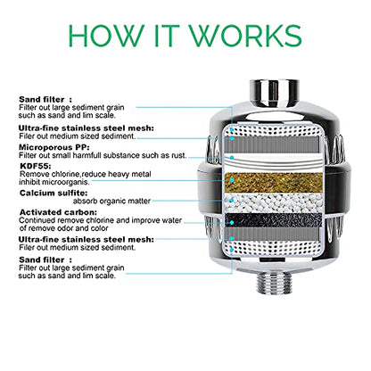 Original StoneStream EcoPower High Pressure Handhled Shower Head + Shower Filter + Wall Adapter Kit - style: 6-in-1 Shower Head Kit