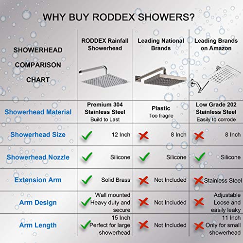 Square Rain Shower Head, High Pressure Rainfall Showerhead, Large Fixed Stainless Steel Polished Chrome Shower Rain, 12 Inch Rainhead and 15 Inch Extension Arm