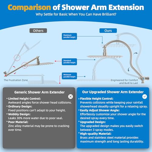 Hibbent All Metal cUPC Certified Shower Head, 12'' High Pressure Rainfall Showerhead Combo, Handheld Shower Wand, 12'' Adjustable Extension Arm, 4-Spray, 71'' Hose, Shower Holder, Brushed Nickel - color: Brushed Nickel, style: Square 12''