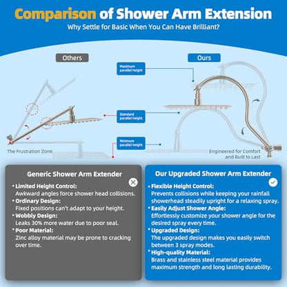 Hibbent All Metal cUPC Certified Shower Head, 10'' High Pressure Rainfall Showerhead Combo, Handheld Shower Wand, 12'' Adjustable Extension Arm, 4-Spray, 71'' Hose, Shower Holder, Brushed Nickel - color: Brushed Nickel, style: Square 10''