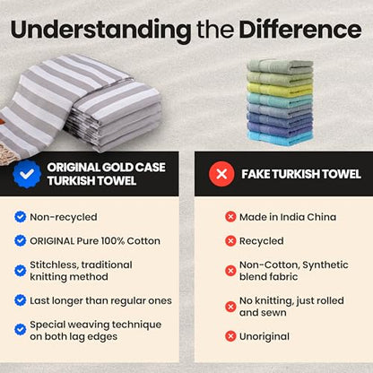 Gold CASE Turkish Beach Towel Set of 5 – 100% Cotton Beach Towels Oversized 70x38'' – MYRA Quick Dry Swim Towel – Lightweight Turkish Towels Set in Grey - color: Grey, size: Beach-Bath Towel Set of 5