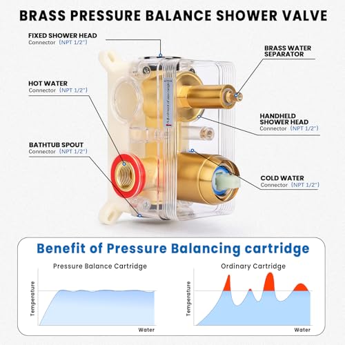 Wall Mounted Shower Faucet Set, Shower System with Tub Spout, 10 Inch Rainfall Shower Head with Handheld Spray, Waterfall Tub Spout Bathtub Faucet, Brushed Gold - color: Brushed Gold