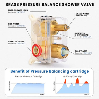 Wall Mounted Shower Faucet Set, Shower System with Tub Spout, 10 Inch Rainfall Shower Head with Handheld Spray, Waterfall Tub Spout Bathtub Faucet, Brushed Gold - color: Brushed Gold