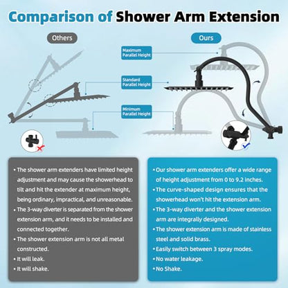 Hibbent 12'' Rainfall Shower Head with 4-mode Handheld Spray, Matte Black | cUPC Certified High Pressure Showerhead Combo, 12'' Adjustable Extension Arm, Extension Bar, Easy Reach Holder, 71'' Hose - color: Matte Black, style: Square 12''