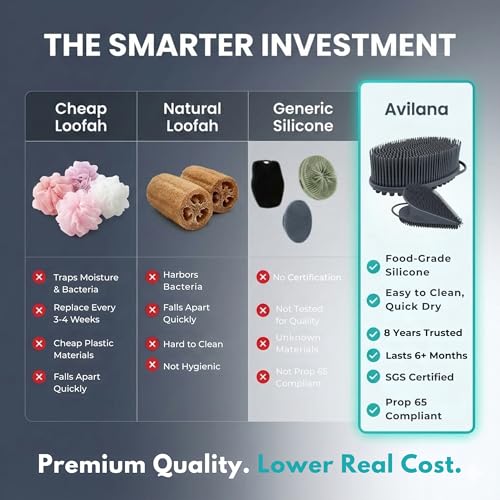 Avilana Premium Body Scrubber and Face Brush Set - Trusted Since 2017 - SGS Certified Silicone 2-in-1 Shower Kit, Dual Sided Gentle Exfoliating Loofah Alternative Sensitive Skin Women Men Gift - color: Blue, size: Body & Face
