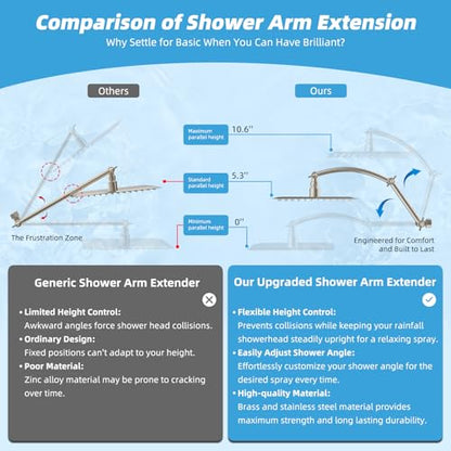 Hibbent All Metal 12'' Rain Shower Head, 16'' Extension Arm, Brushed Nickel | cUPC Certified High Pressure Rainfall Showerhead with Solid Brass Adjustable Shower Head Extension Arm, Fixed Showerheads - color: Brushed Nickel, style: Square 12''