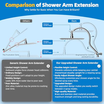 Hibbent All Metal cUPC Certified Shower Head, 8'' High Pressure Rainfall Shower Head, Showerhead Combo, Handheld Shower Wand, 12'' Adjustable Extension Arm, 4-Spray, 71'' Hose, Shower Holder, Chrome - color: Chrome, style: Square 8''