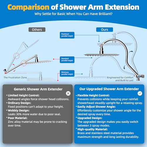 Hibbent All Metal cUPC Certified Shower Head, 12'' High Pressure Rainfall Shower Head, Showerhead Combo, Handheld Shower Wand, 12'' Adjustable Extension Arm, 4-Spray, 71'' Hose, Shower Holder, Chrome - color: Chrome, style: Square 12''