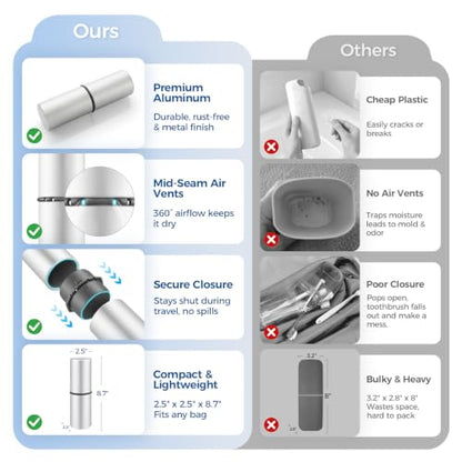 Aluminum Toothbrush Travel Case, Travel Toothbrush and Toothpaste Holder, Portable Toothbrush Mouthwash Cup Holder with Cover for Traveling, Bathroom, Camping, Business Trip-1Pack Silver