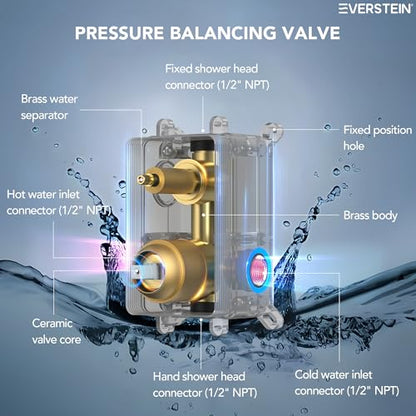 10" High-Pressure Rainfall Shower System with Handheld Spray, Wall Mount Bathroom Shower Faucet Set with Valve (Brushed Gold) - color: Brushed Gold