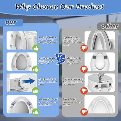 Huttdmel Raised Toilet Seat Elongated 18.5'' for Seniors – Soft Close, Quick Release & Connect, Sturdy PP Material, Won’t Loosen, Ideal for Elderly & Limited Mobility, White - size: Raised Seat Only & Essential