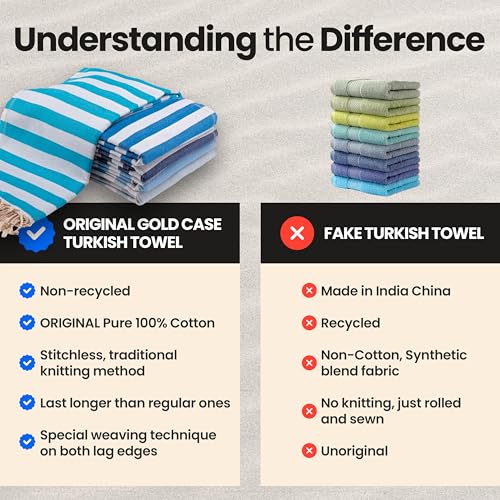 Gold CASE Turkish Beach Towel Set of 5 – 100% Cotton Beach Towels Oversized 70x38'' – MYRA Quick Dry Swim Towel – Lightweight Turkish Towels Set in Blue - color: Tones of Blue, size: Beach-Bath Towel Set of 5