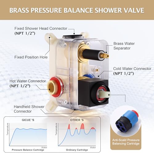 Rain Shower System, 12''Square Rain Head,2-Spray Handheld,Matte Black | 2 Spray Functions,Anti-Tangle Explosion-proof PVD Hose,Balance Temp Valve,Rust-proof & Scratch-resistant - color: Matte Black, size: 12 Inch