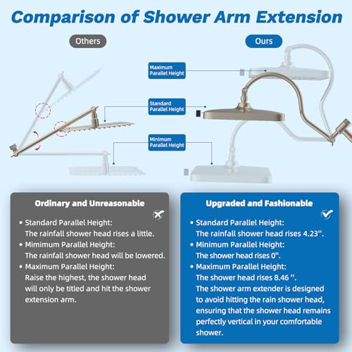 Hibbent cUPC Certified High Pressue 13'' Rainfall Shower Head with 5-Spray | Shower Heads with Handheld 10-Spray Combo, All Metal Easy Reach 4-way Diverter Arm, 71'' Hose & Holder, Brushed Nickel - color: Brushed Nickel, style: Square 13"