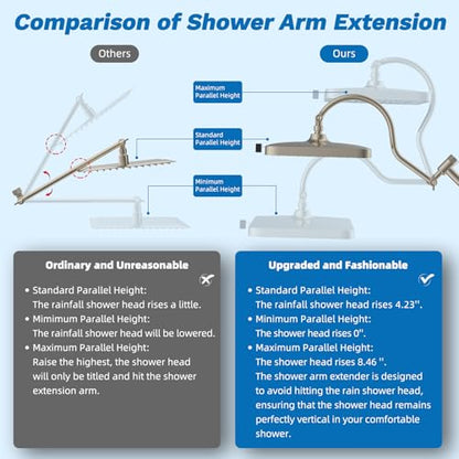 Hibbent cUPC Certified High Pressue 13'' Rainfall Shower Head with 5-Spray | Shower Heads with Handheld 10-Spray Combo, All Metal Easy Reach 4-way Diverter Arm, 71'' Hose & Holder, Brushed Nickel - color: Brushed Nickel, style: Square 13"