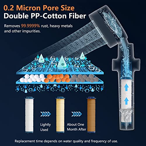Spray Shower Head Filter with Mineral Beads, High Pressure Handheld Filtered Bead Shower Head Filter for Hard Water, Reduces Dry Itchy Skin & Hair Loss, 4.5in Set of 6 Replacement PP-Cotton Filters - style: 4.5 x 0.98 inches
