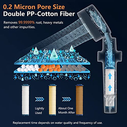 Spray Shower Head Filter with Mineral Beads, High Pressure Handheld Filtered Bead Shower Head Filter for Hard Water, Reduces Dry Itchy Skin & Hair Loss, 4.5in Set of 6 Replacement PP-Cotton Filters - style: 4.5 x 0.98 inches