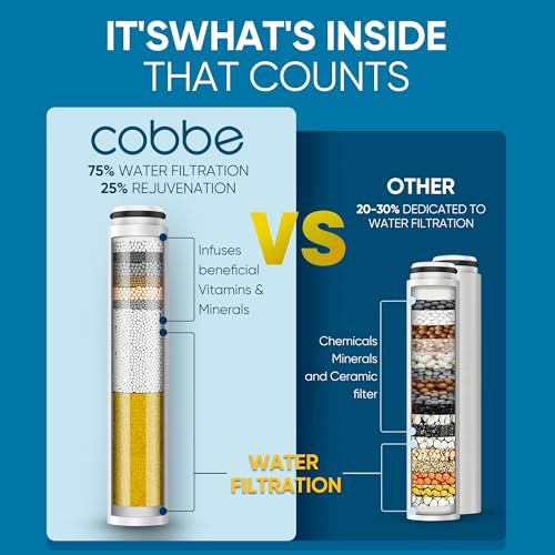 Cobbe Filtered Shower Head with Handheld, High Pressure 6 Spray Mode Showerhead with Filters, Water Softener Filters Beads for Hard Water - Remove Chlorine - Reduces Dry Itchy Skin, Egyptian Gold | High Pressure 6 Spray Mode Shower Head with Filters - Rem
