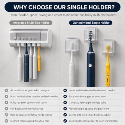 Toothbrush Holders for Bathroom Wall Mounted, 2 Pack Flip Cover Toothbrush Holder with Drainage, Self Adhesive Toothbrush Organizer for Electric Toothbrush, Manual Toothbrush, Shower, Mirror, Tile (2)