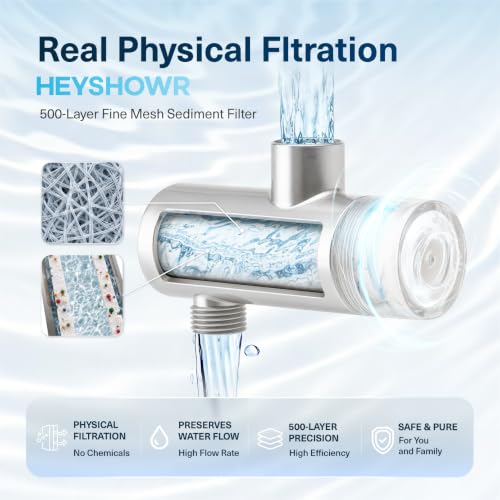 HEY SHOWR Shower Filter, NSF 42 Certified, Chlorine & Heavy Metal Reduction | 500-Layer 5-Micron Filter, Transparent Cap, 98g Lightweight Design, 3 Replacement Cartridges & Ecozen Material - style: Shower Filter + 3 Refills