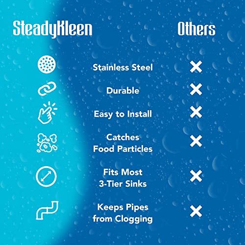 3.5-inch Commercial Sink Strainer on 3 Tier Sink Twist Waste Drain, Durable Flat Kitchen Strainer with Tabs, (not Meant for Residential use)