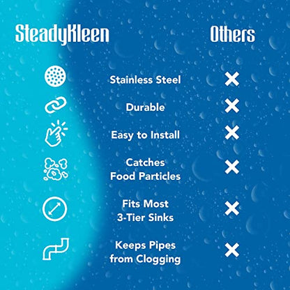 3.5-inch Commercial Sink Strainer on 3 Tier Sink Twist Waste Drain, Durable Flat Kitchen Strainer with Tabs, (not Meant for Residential use)
