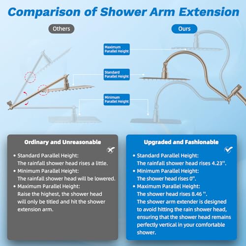 Hibbent High Pressue All Metal 8" Rainfall Shower Head, Handheld 10-Spray | cUPC Certified Brushed Nickel Dual Showerhead Combo, 4-way Diverter with Pause Mode, Brass Extension Arm, 71'' Hose & Holder - color: Brushed Nickel, style: Square 8"