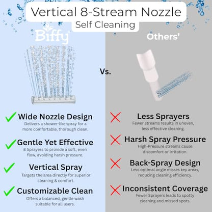 The BIFFY Classic Bidet Attachment- Physician Designed & Clinically Tested, Self-Cleaning, 8-Stream Spray with Adjustable Pressure and Pattern, Non-Electric, Assembled in USA