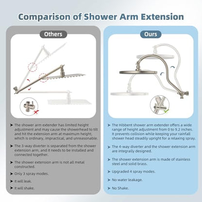 Hibbent 10'' Rain Shower Head Combo with 3 Handheld Sprays, Brushed Nickel | cUPC Certified Self-cleaning High Pressure Shower Head, All Metal Extension Arm, Easy Reach 4-way Diverter, 71" Hose & Holder - color: Brushed Nickel
