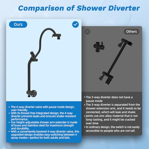 Hibbent High Pressue All Metal 10" Rainfall Shower Head, Handheld 10-Spray | cUPC Certified Oil-Rubbed Bronze Dual Showerhead Combo, 4-way Diverter with Pause Mode, Extension Arm, 71'' Hose & Holder - color: Oil Rubbed Bronze, style: Square 10"
