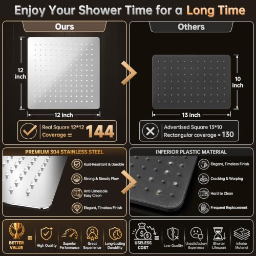 Veken All Metal 12" Luxurious Shower Head with Handheld,Full Body Coverage | Large Detachable 12" Square Rain Showerhead,Dual High Pressure Shower Heads Combo,Power Jet,Overhead Waterfall,Chrome,Silver - color: Chrome, size: 12 Inch