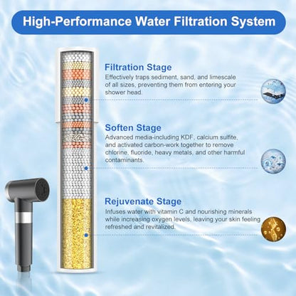 FEELSO Replacement Filters for FEELSO Handheld Toilet Bidet Sprayer(2 Pack) removes chlorine, heavy metals (lead, mercury, nickel, chromium), and bacteria, and microbial particles