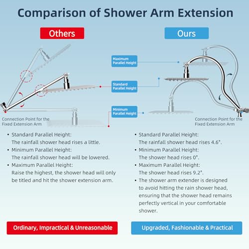 Hibbent All Metal CUPC Certified Shower Head, 10'' High Pressure Rainfall Shower Head, Handheld Showerhead Combo, 12'' Adjustable Extension Arm, 10 Sprays, 71'' Shower Hose, Showerhead Holder, Chrome - color: Chrome, style: Square 10''