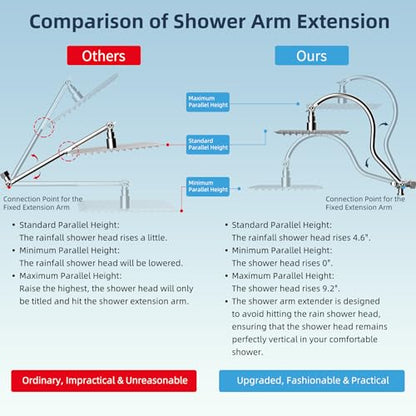 Hibbent All Metal CUPC Certified Shower Head, 10'' High Pressure Rainfall Shower Head, Handheld Showerhead Combo, 12'' Adjustable Extension Arm, 10 Sprays, 71'' Shower Hose, Showerhead Holder, Chrome - color: Chrome, style: Square 10''