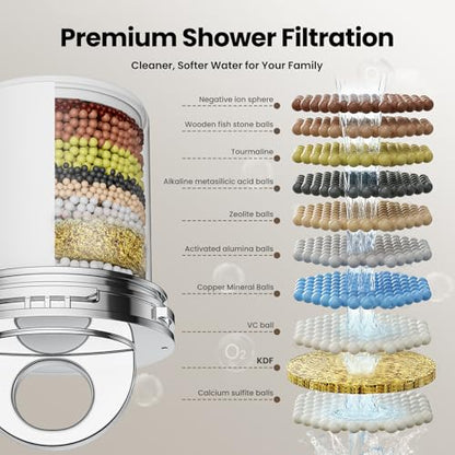 JOMOO 6 inch Rain Shower Head with Filter, High Pressure 5-Spray Mode Fixed Showerhead with Replaceable Filter Cartridge for Hard Water Remove Chlorine, Water Saving Bathroom Rainfall Shower Head